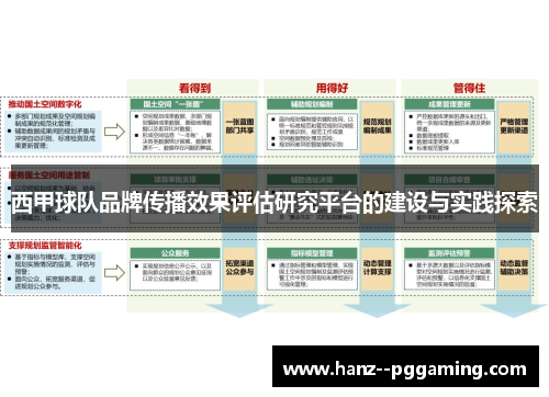 西甲球队品牌传播效果评估研究平台的建设与实践探索
