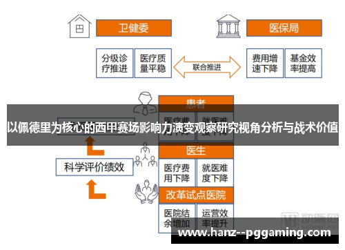 以佩德里为核心的西甲赛场影响力演变观察研究视角分析与战术价值
