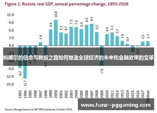 鲍威尔的信念与数据之路如何塑造全球经济的未来和金融政策的变革