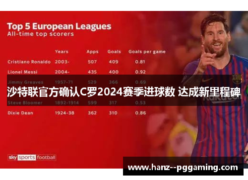 沙特联官方确认C罗2024赛季进球数 达成新里程碑 沙特联官方确认C罗2024赛季进球数 达成新里程碑