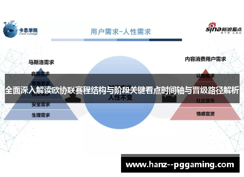 全面深入解读欧协联赛程结构与阶段关键看点时间轴与晋级路径解析 全面深入解读欧协联赛程结构与阶段关键看点时间轴与晋级路径解析