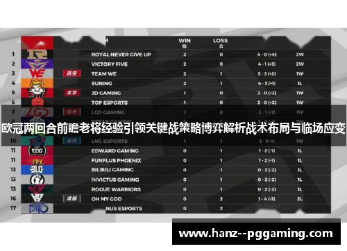 欧冠两回合前瞻老将经验引领关键战策略博弈解析战术布局与临场应变 欧冠两回合前瞻老将经验引领关键战策略博弈解析战术布局与临场应变